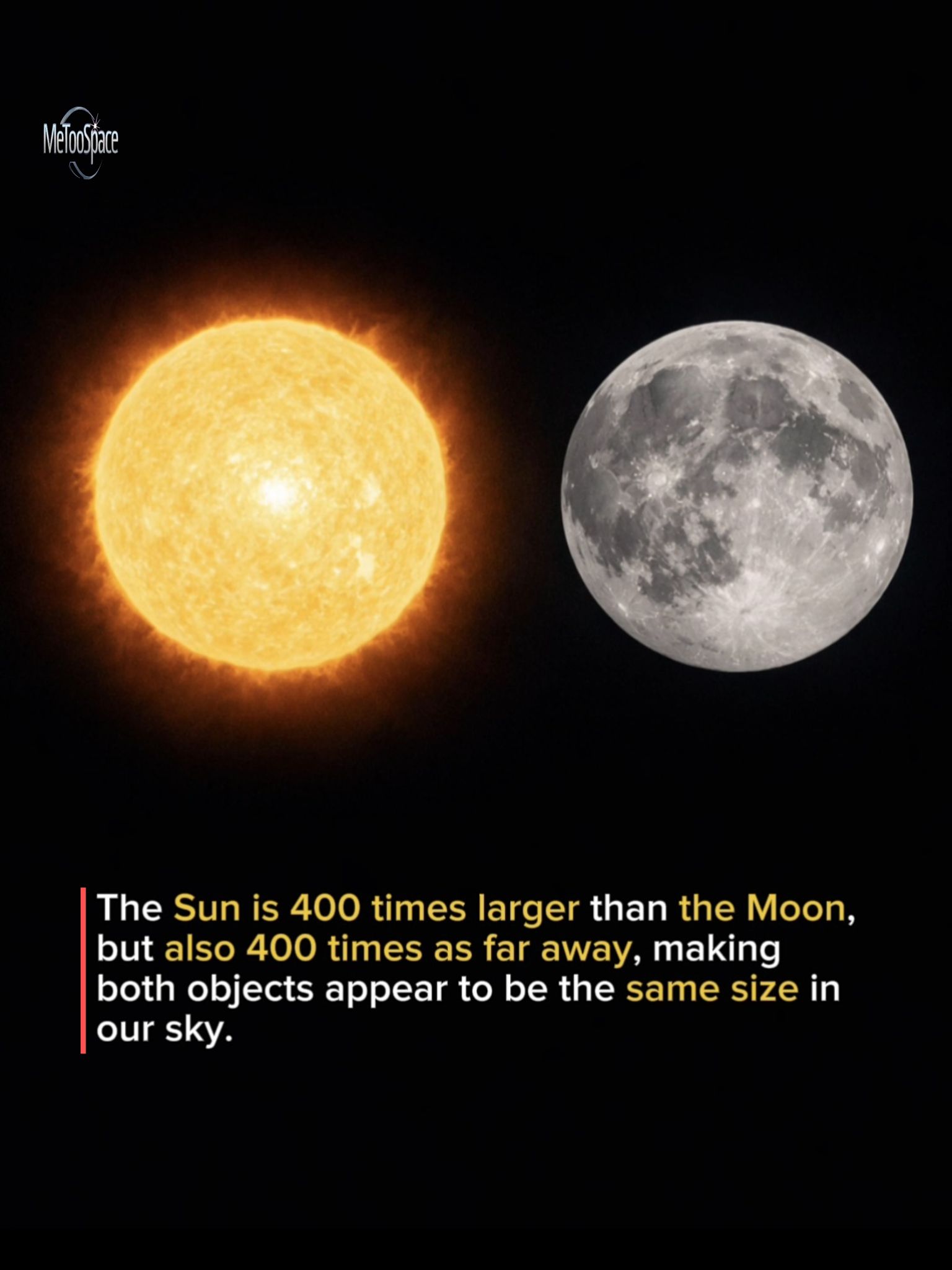 MeToo - The Sun is 400 times larger than the moon But... | Facebook