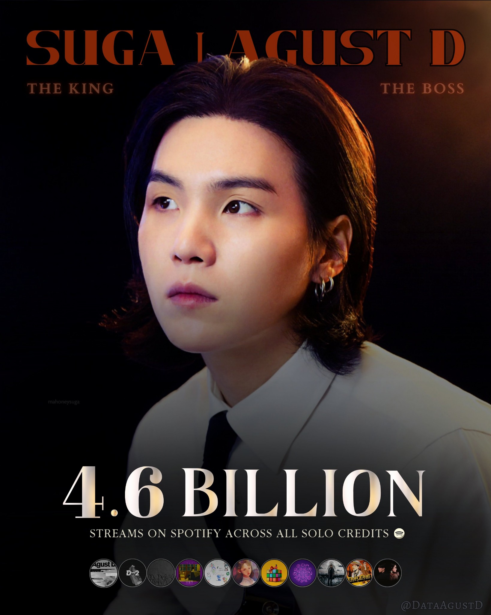 SUGA/#AgustD has surpassed 500 MILLION streams on Spotify in 2026