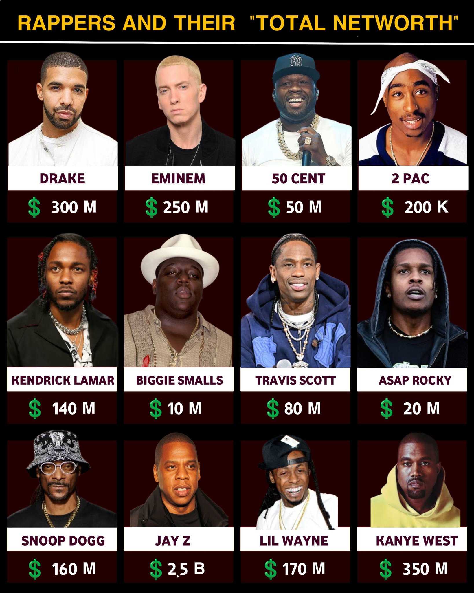Dating - RAPPERS AND THEIR **TOTAL NETWORTH** #photoviralシfb # ...