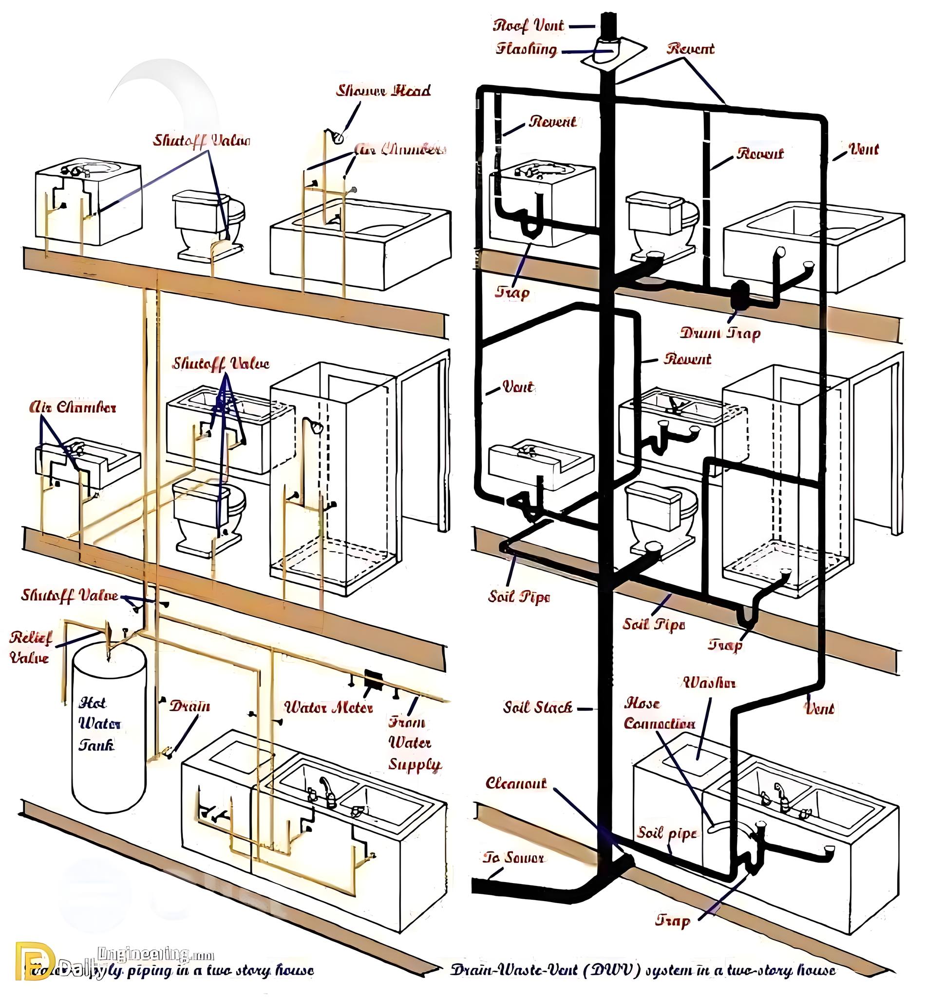 Young Plumbing - the plumbing layout for a two-story... | Facebook