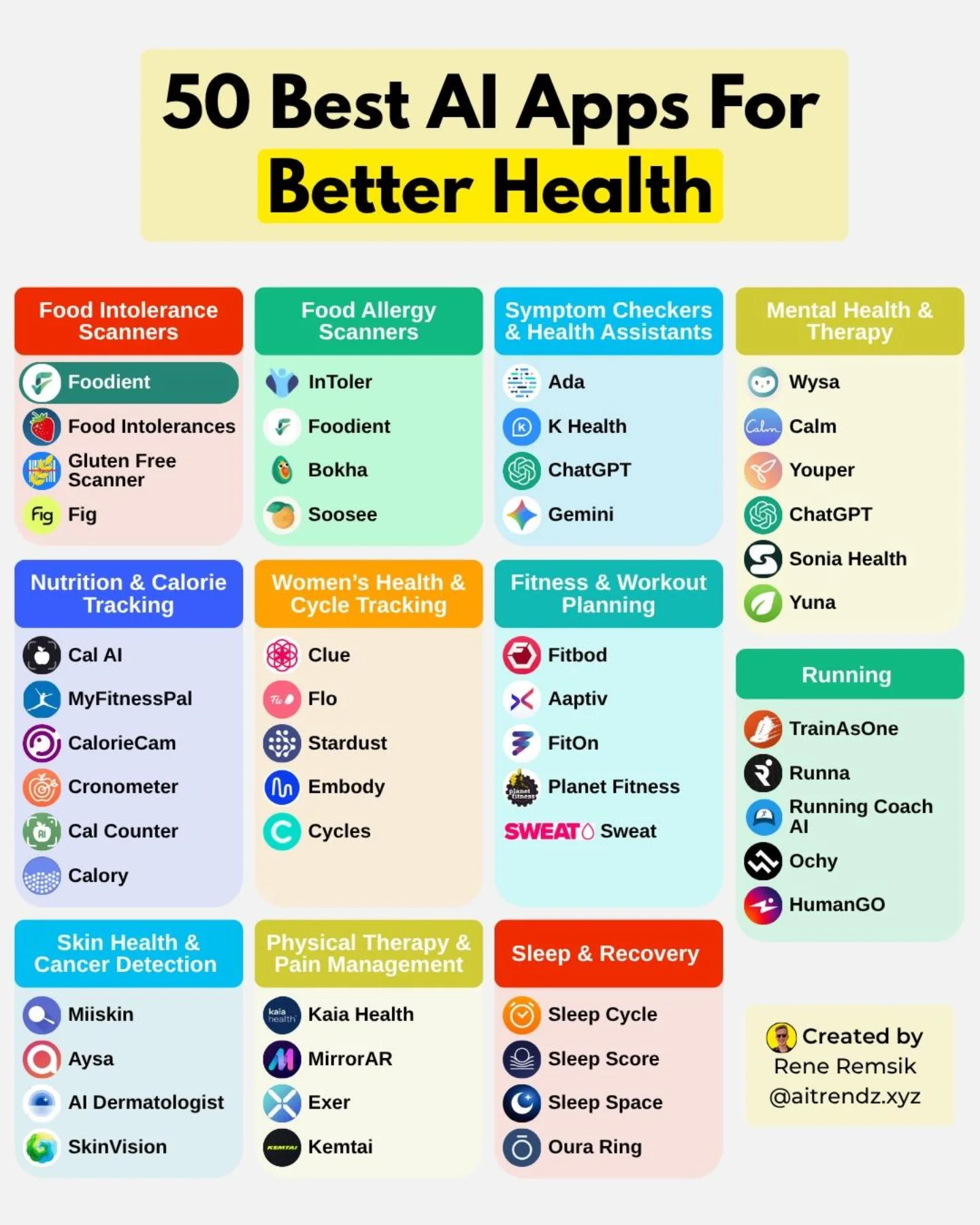 Ai - I curated the best 50 AI apps for better health 👀 #AItools # ...
