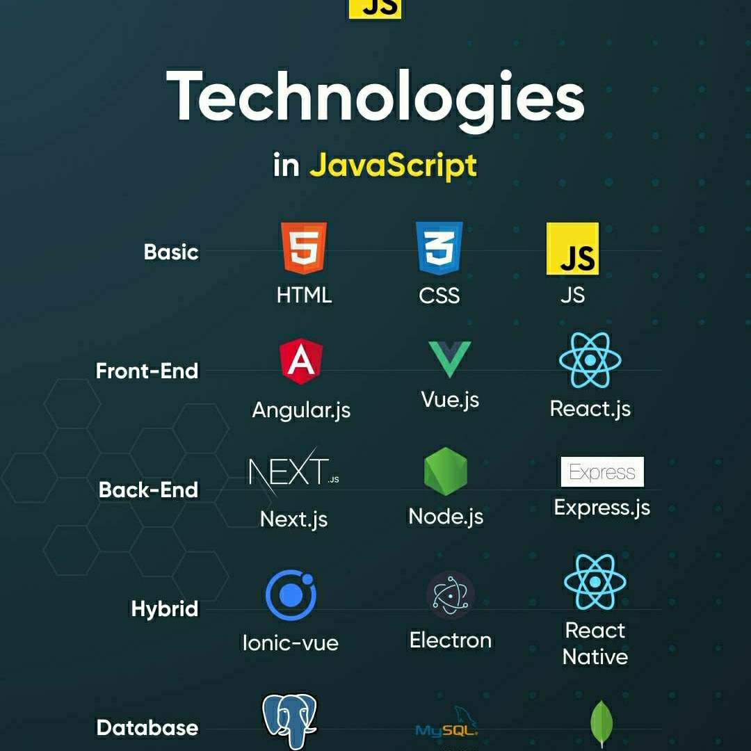 Animation Coding Zone | FULLSTACK ROADMAP | Facebook