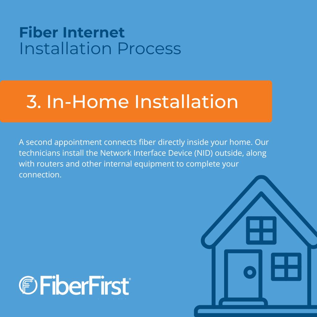 FiberFirst | Southlake TX