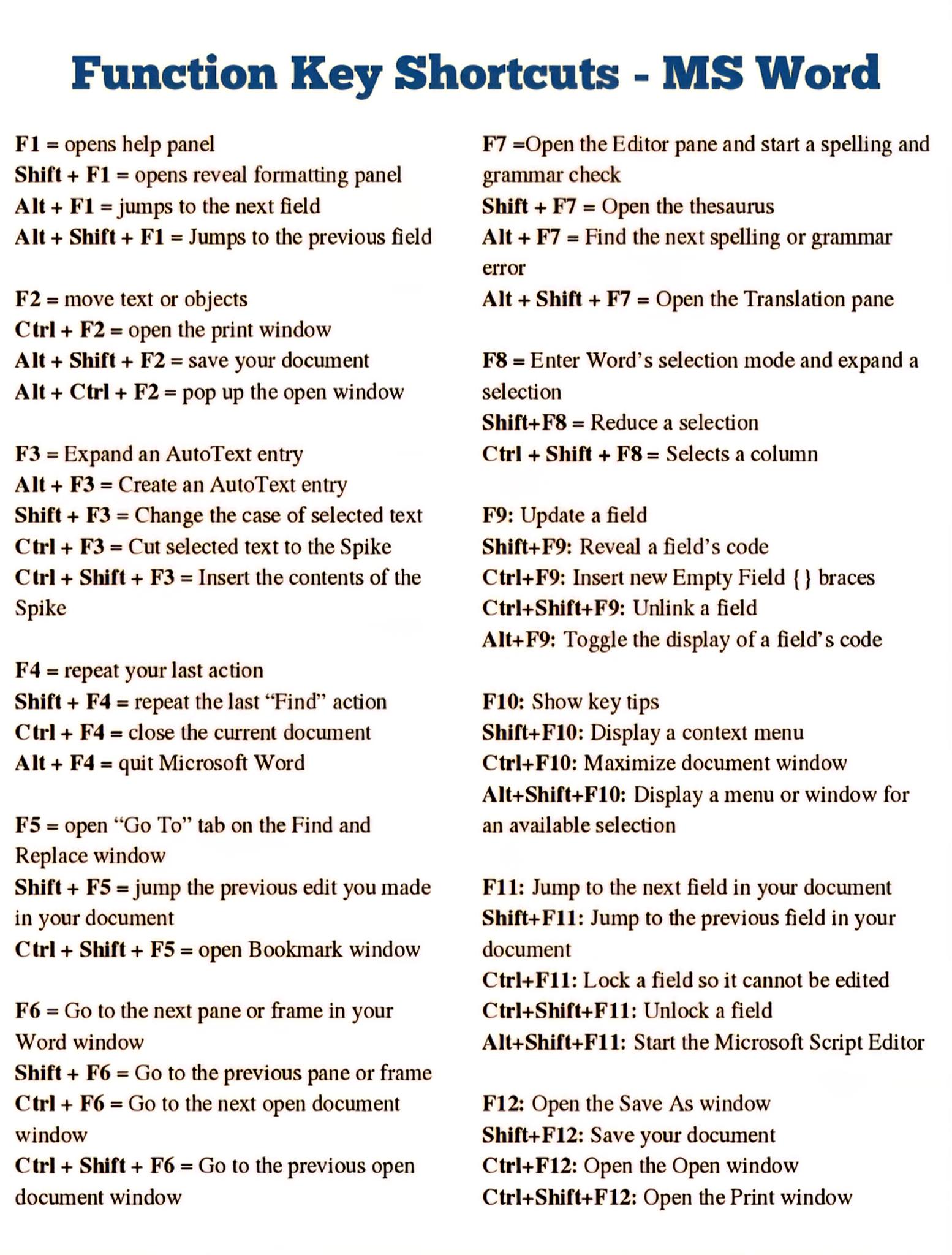 SUS INFO - MS Word Shortcuts to Save Time!... | Facebook