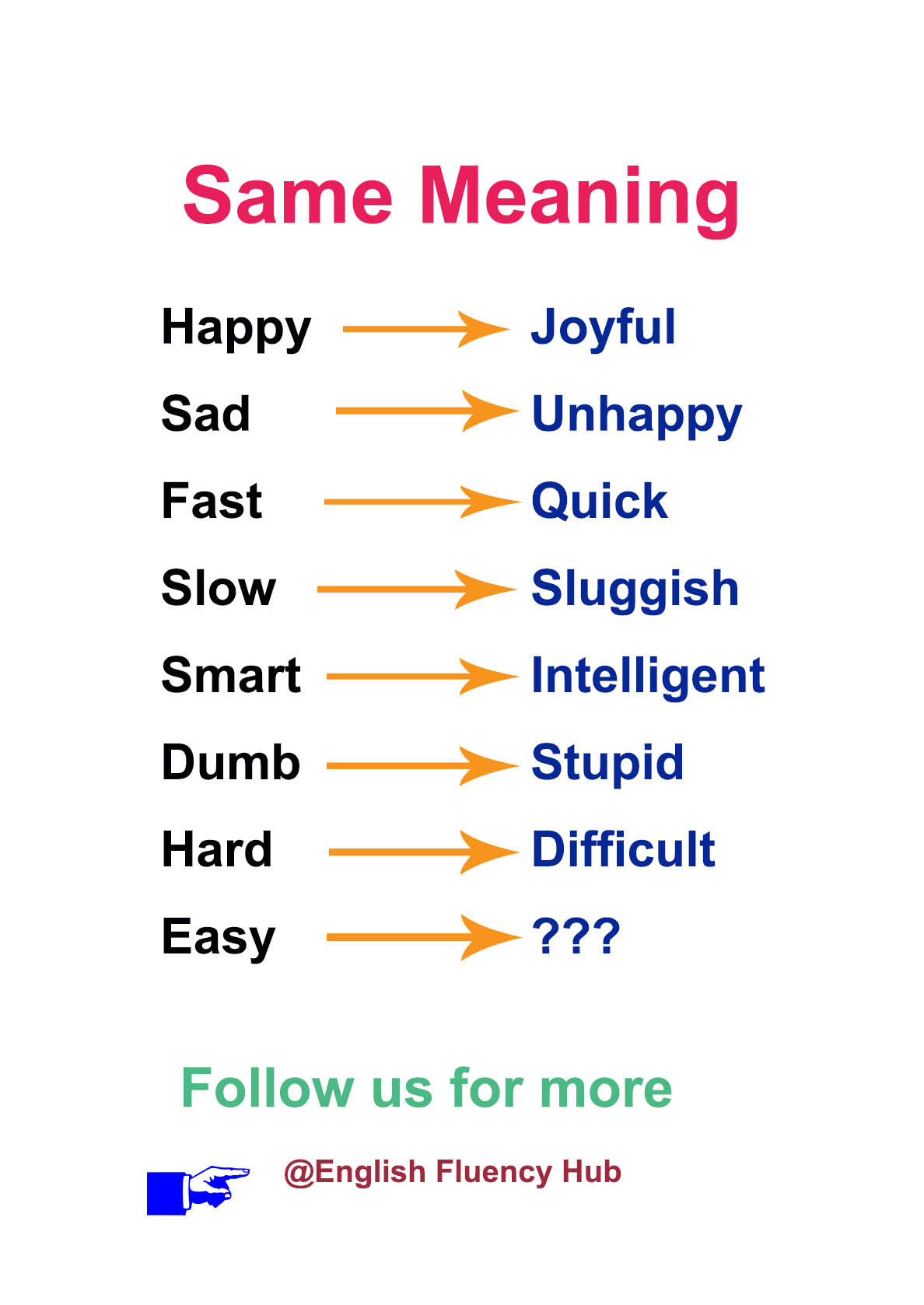 English - Basic English Synonyms 📖 #synonyms #fblifestyle #vocabulary ...