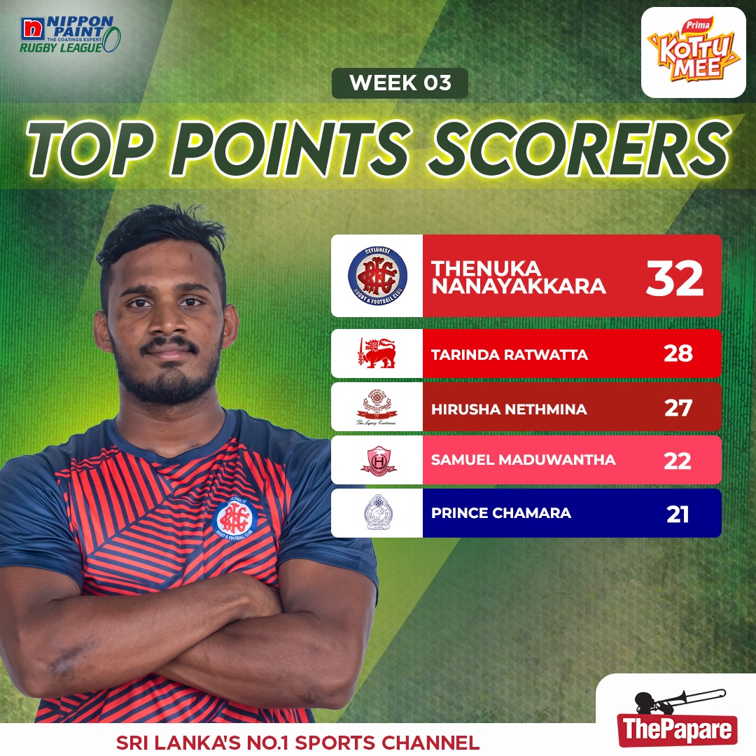 ThePapare Rugby - Thenuka Nanayakkara continues to sit...