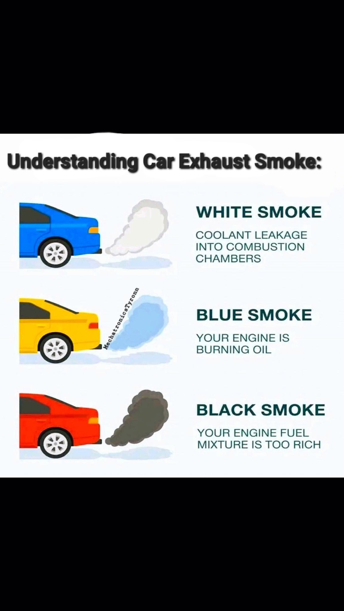 Mechatronics - Understanding Car Exhaust Smoke: What It Means for Your ...