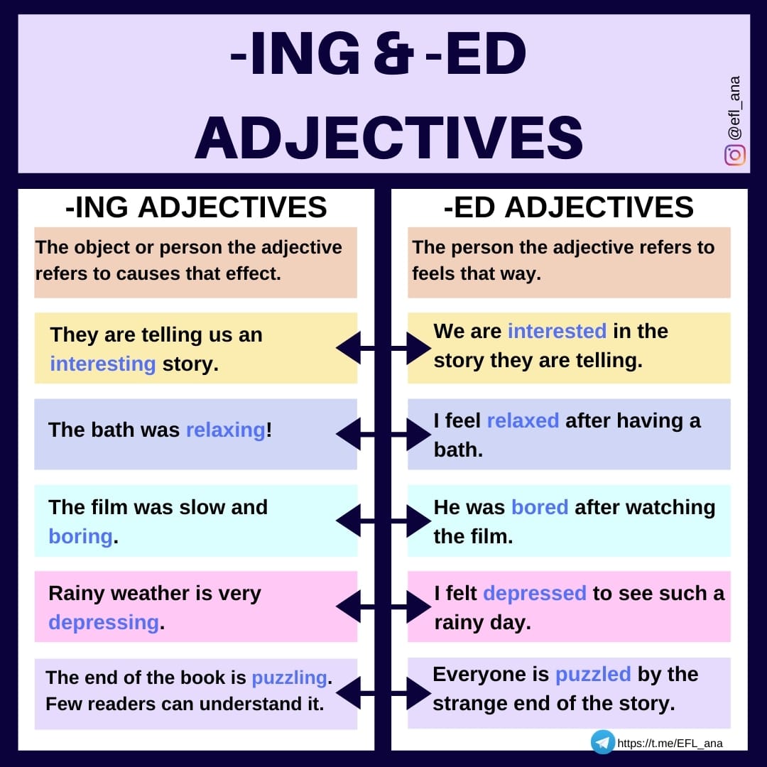 Ana Arias↔English Lan. Teacher - Today we are going to review the ...