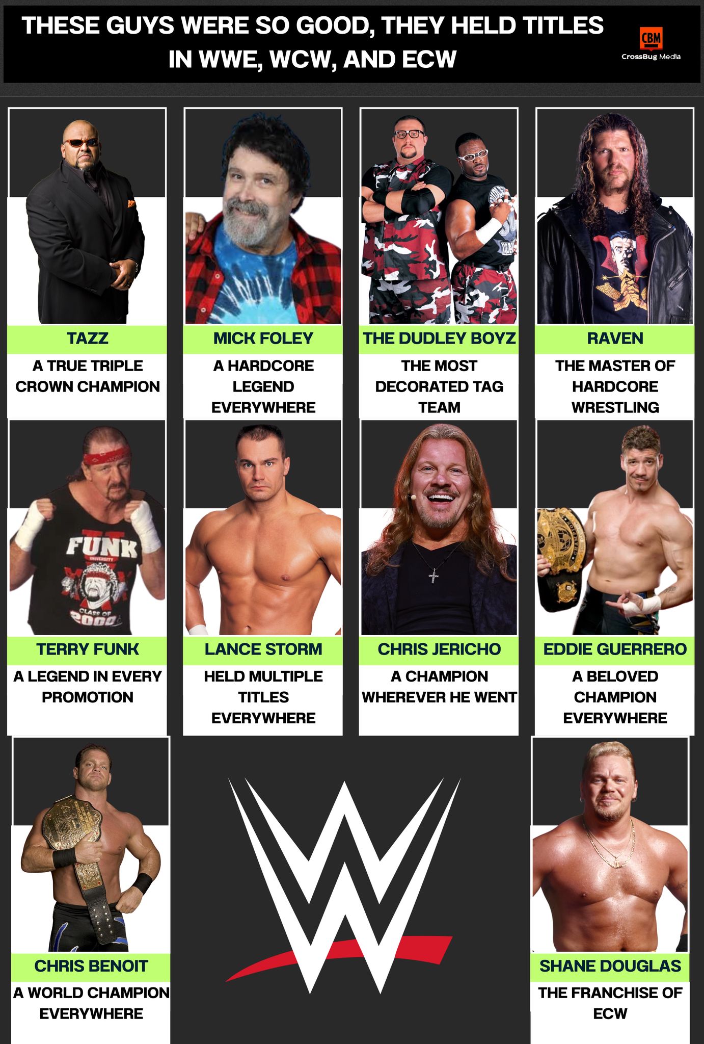 Every Wrestler that Won the WWE & ECW World Championship.. Here