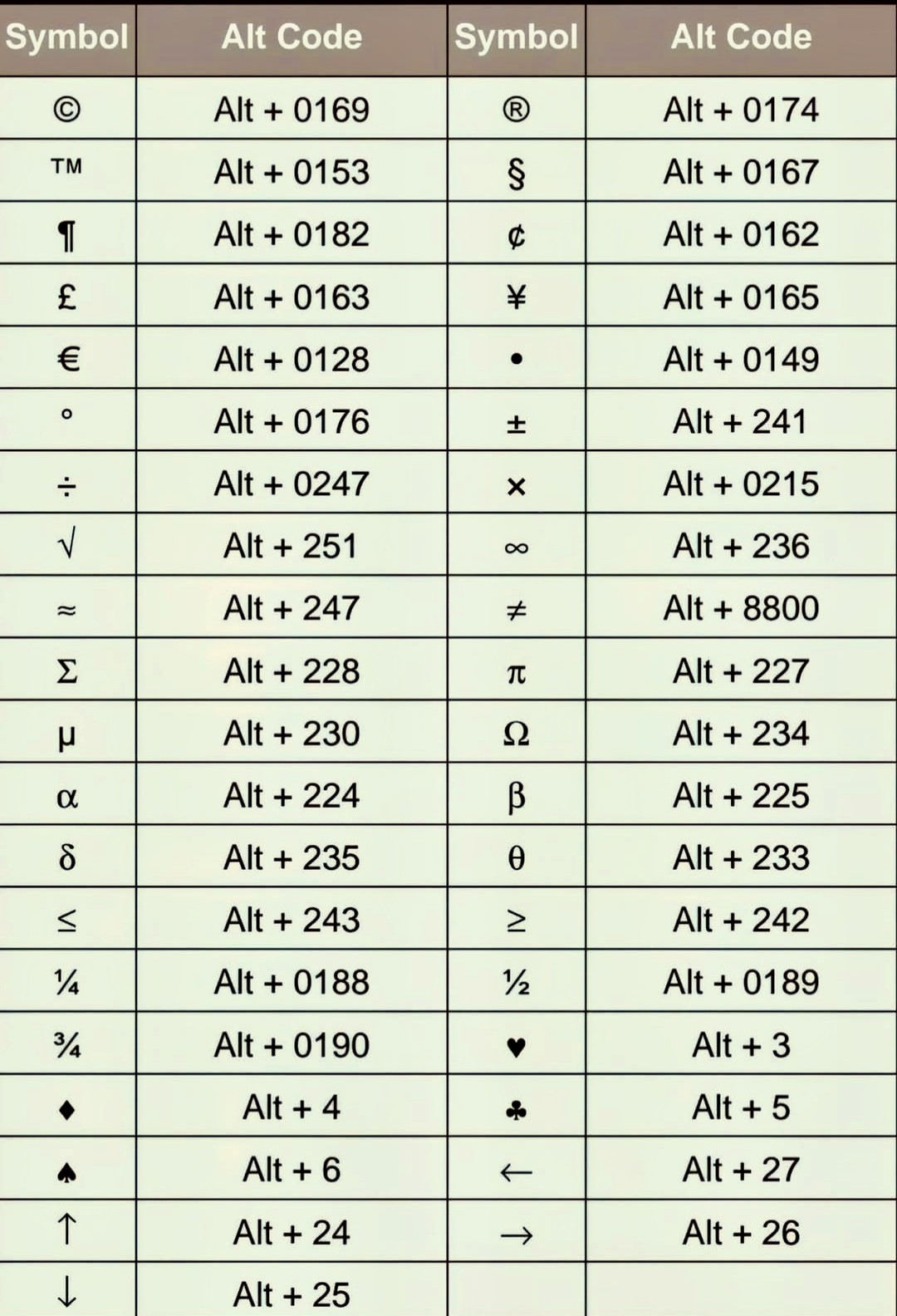 Alt Shortcut keys to enter... - Excel Formulas Unleashed | Facebook