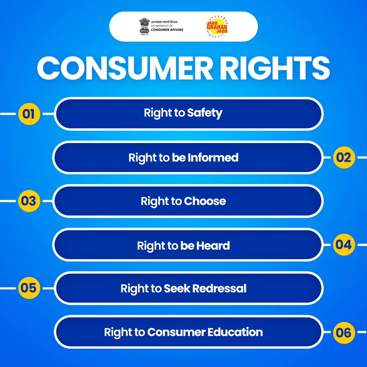 Empow... - Department of Consumer Affairs, Government of India