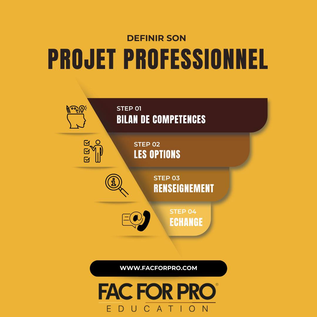 FAC FOR PRO - 💼 Définir son projet professionnel Il peut...