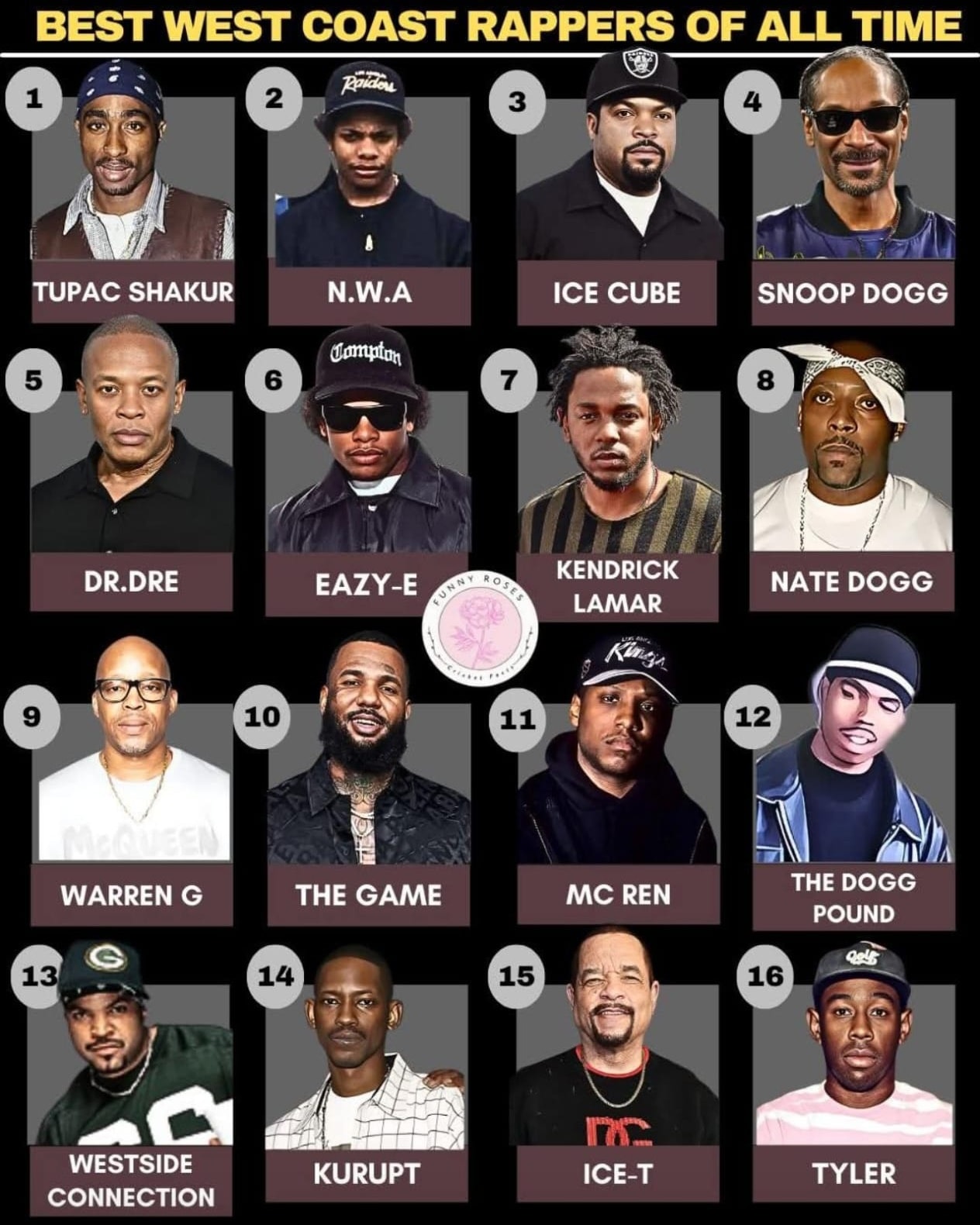 Dreamholidays - Best West Coast Rappers | All Time | #westcoast # ...