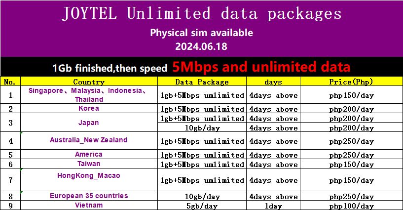 For Seamen Top up Sim Card Data Load in China.