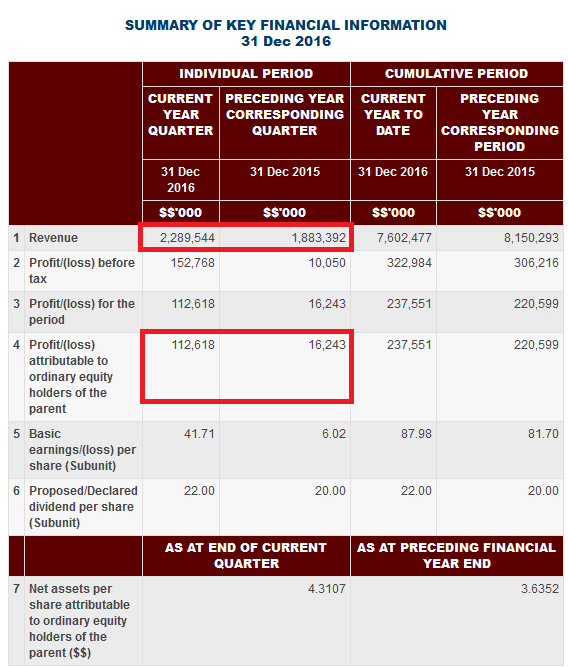 48 Share Price Surge For Petron Shareinvestor Malaysia Facebook