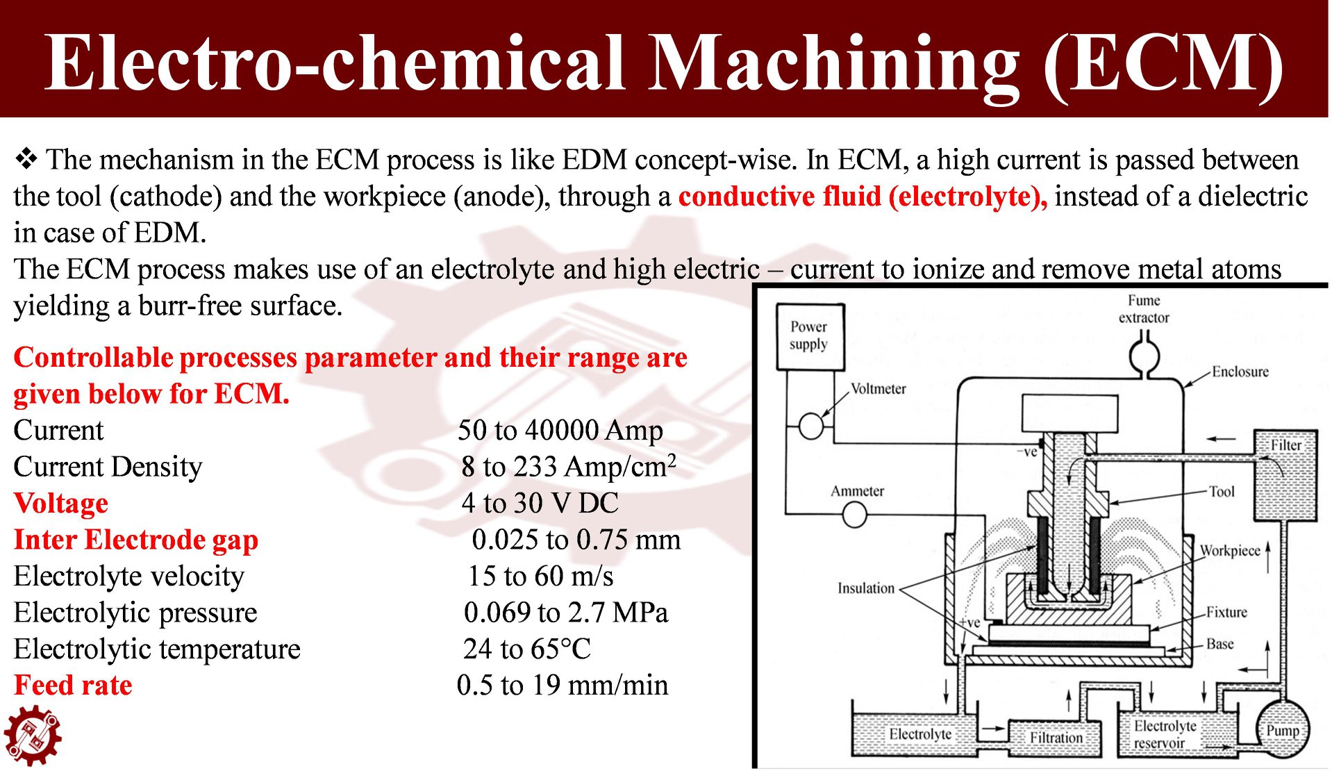 The mechanism in the ECM process is... - Differential Academy | Facebook
