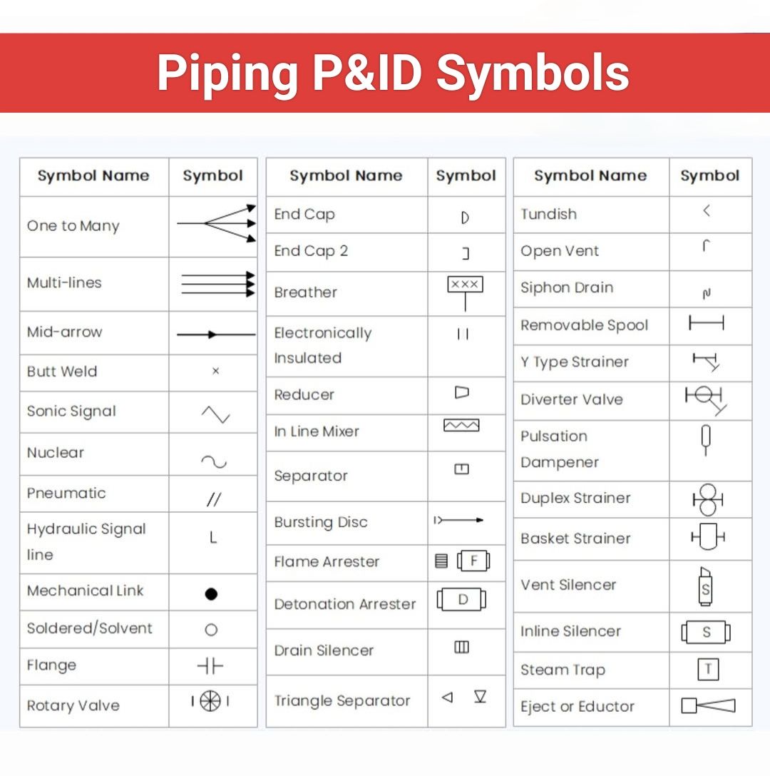 *Piping and... - Fire-fighting and Fire Alarm system | Facebook