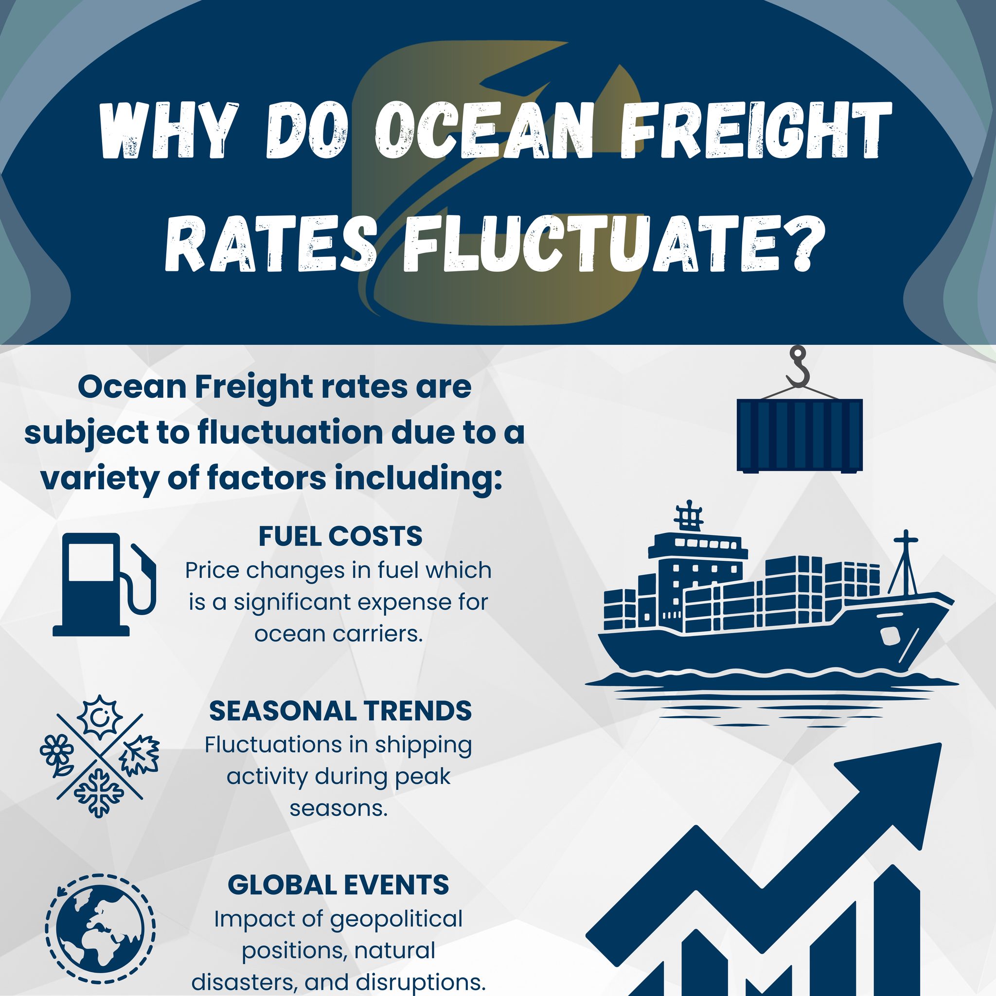 CLX - 🌊 Ever wonder why ocean freight rates keep changing ...