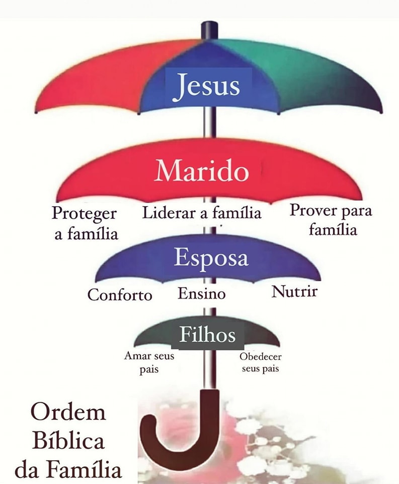 Ordem bíblica da família 👪 - Edificando o lar | Facebook