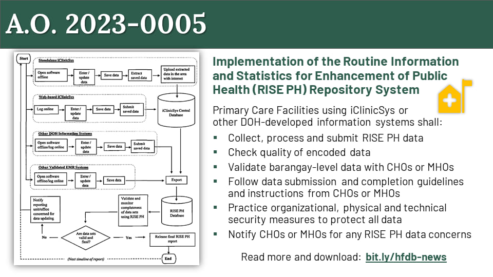 HFDB PH - Administrative Order No. 2023-0005 March 21,... | Facebook