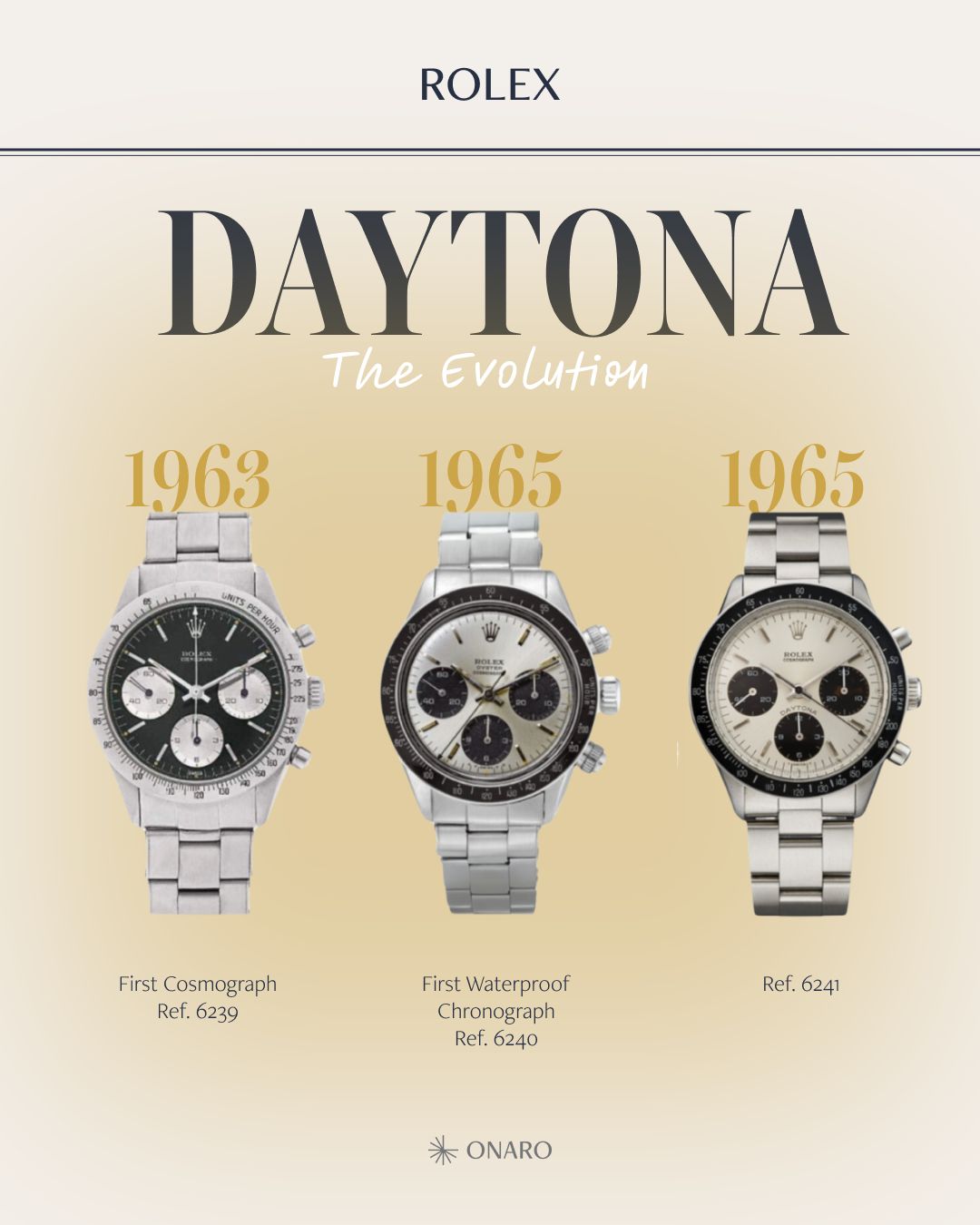 The Rolex Daytona, redefined through the decades since 1963