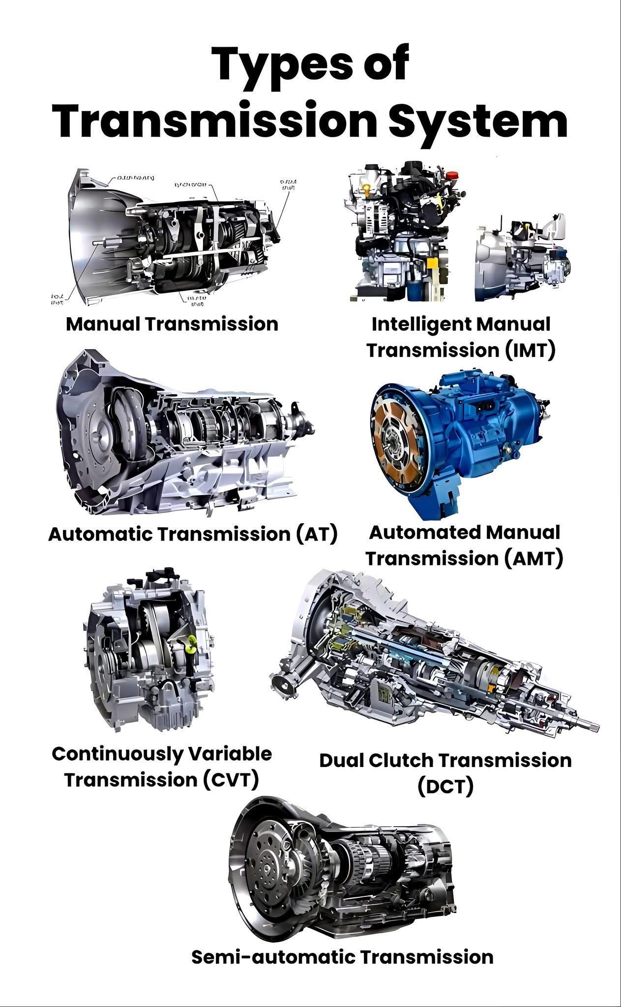 📌Types of Transmission Systems📌 A... - The Mechanical Lab | Facebook
