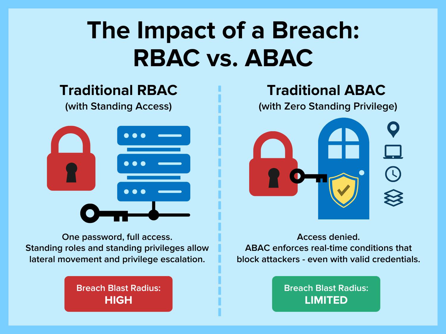 Code - 🔐 RBAC vs ABAC: Chọn 