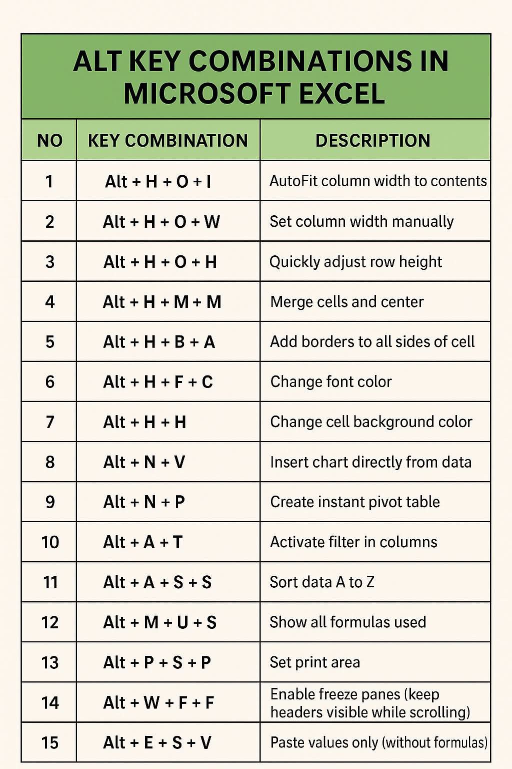 Excel - Alt Key Combinations In Microsoft Excel ...