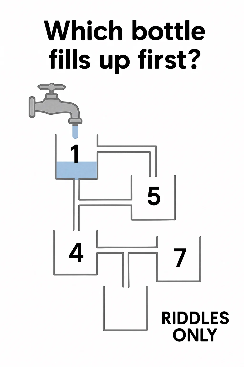 Riddles - Which one! Let’s see who can get the right answer | Facebook