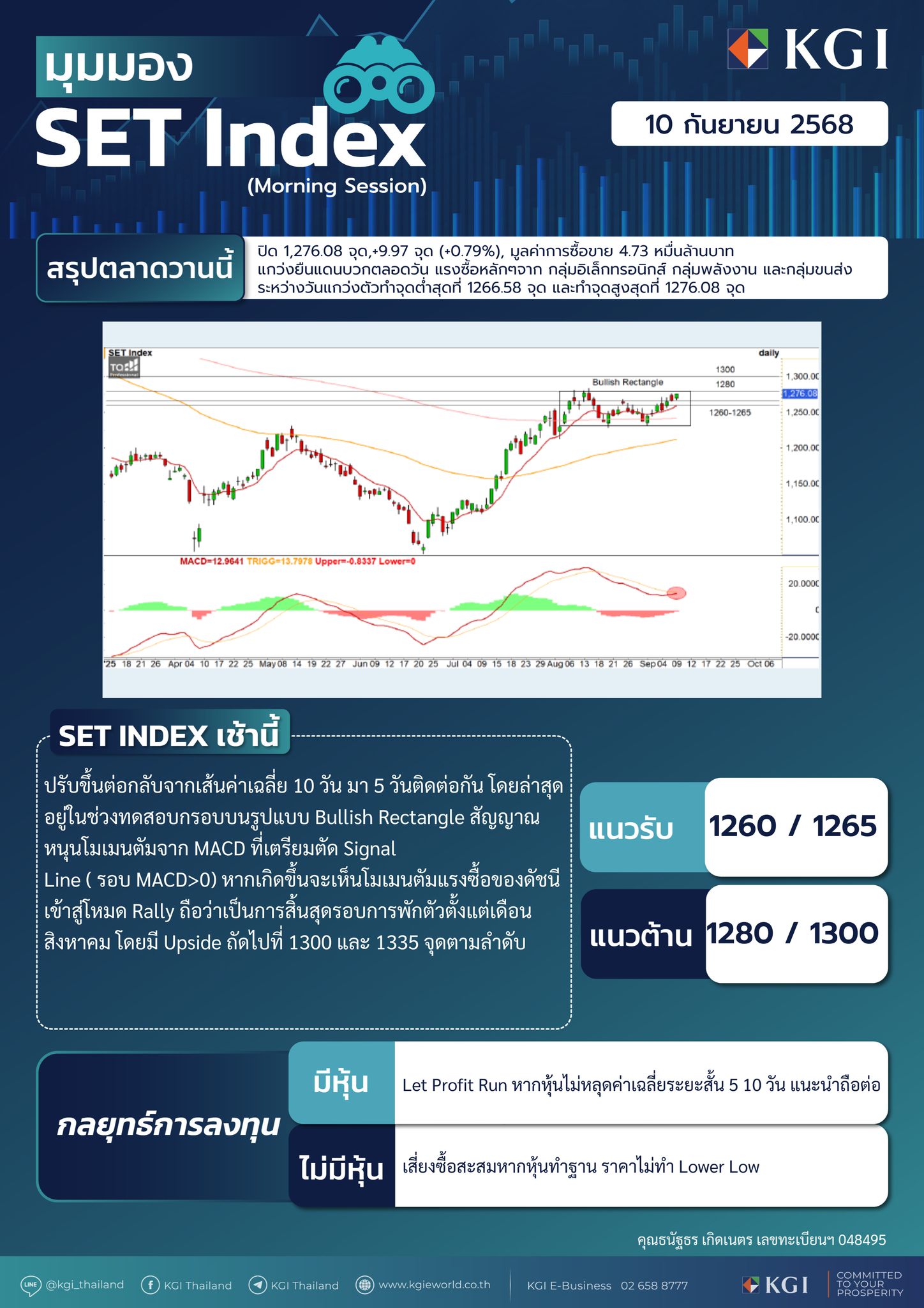 KGI Thailand - KGI Technical Daily ประจำวันที่ 10 กันยายน... | Facebook