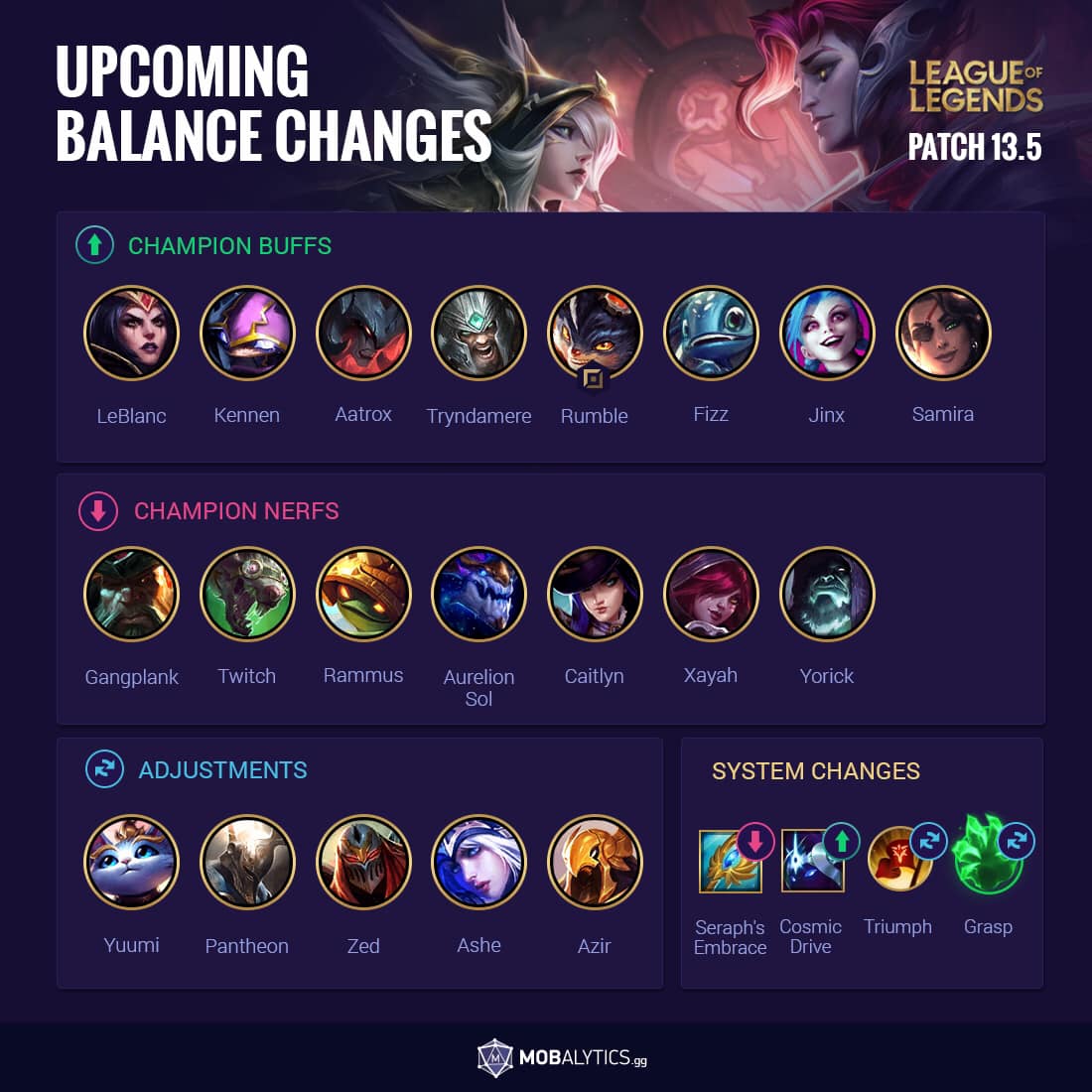 Mobalytics - Here are the Balance Changes for the upcoming... | Facebook