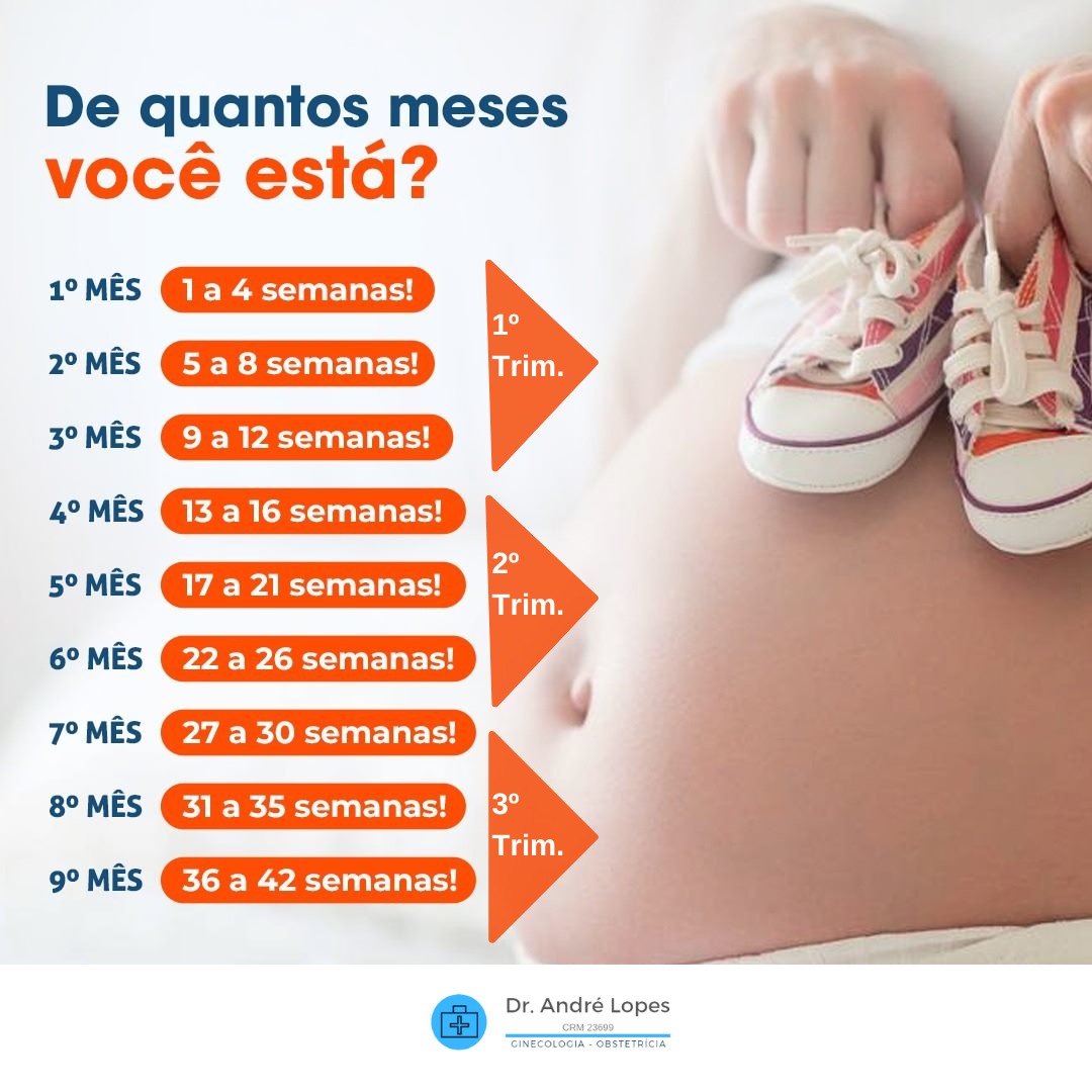 Dr. - Tabela Gestacional (SEMANAS x MESES) ‼️ . Uma das dúvidas mais ...