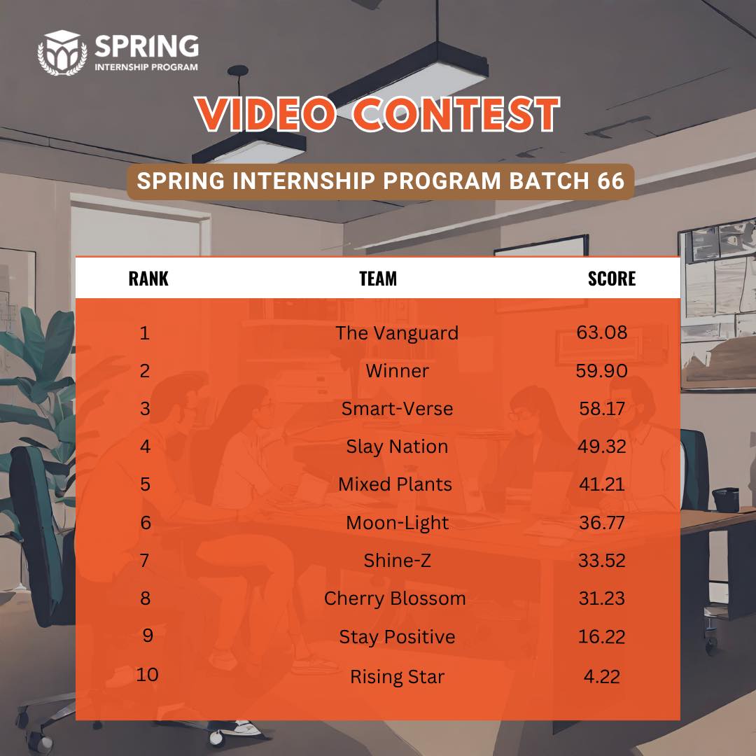 𝐒𝐩𝐫𝐢𝐧𝐠 𝐈𝐧𝐭𝐞𝐫𝐧𝐬𝐡𝐢𝐩 𝐏𝐫𝐨𝐠𝐫𝐚𝐦... - Spring Internship Program | Facebook