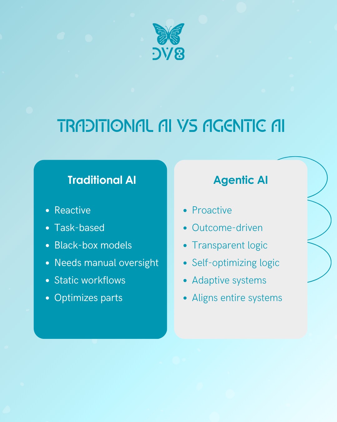 DV8 - The shift from Traditional AI to Agentic AI is more than an ...
