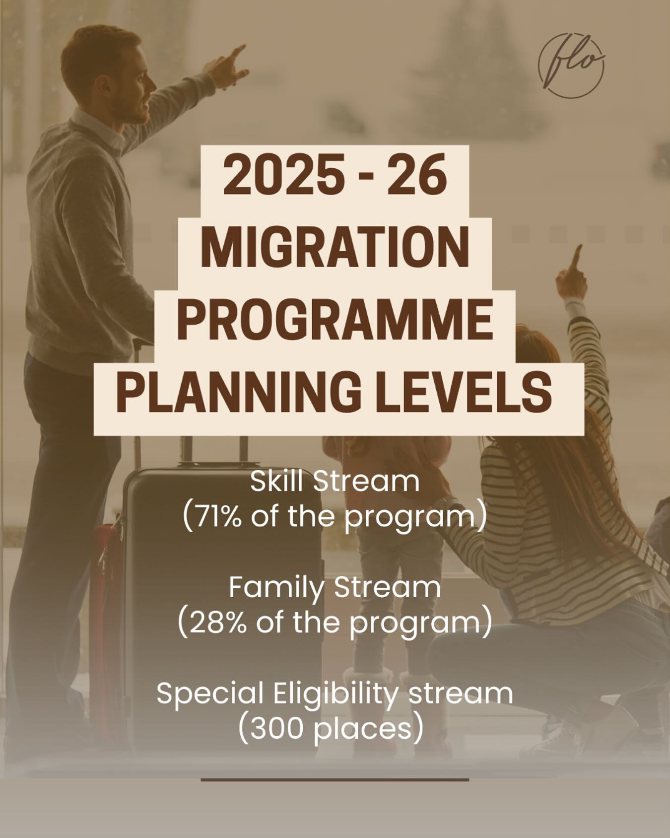 📢 Migration Program 2025–26... - Little Florence Solutions | Facebook