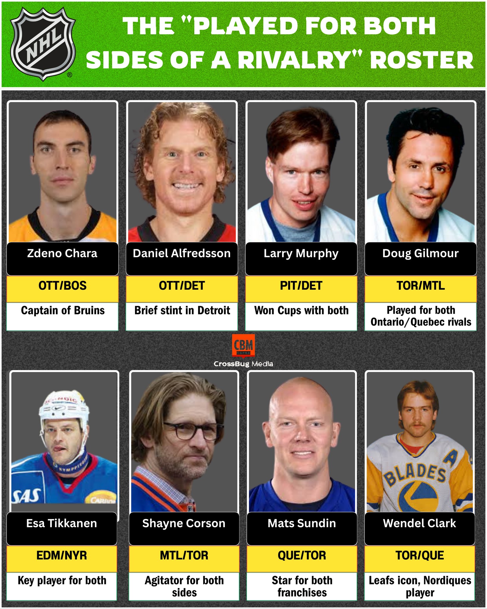 Viral - 🔥🏒 The 