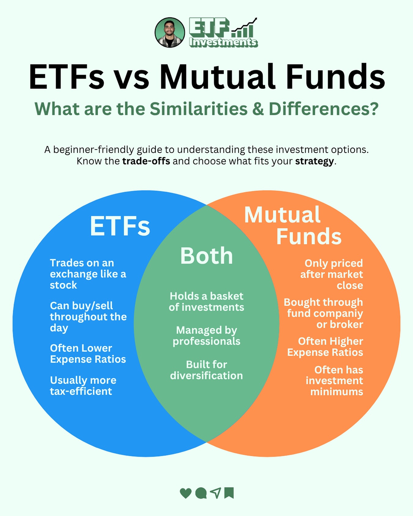ETF - ETFs vs Mutual Funds While they might look similar, the ...