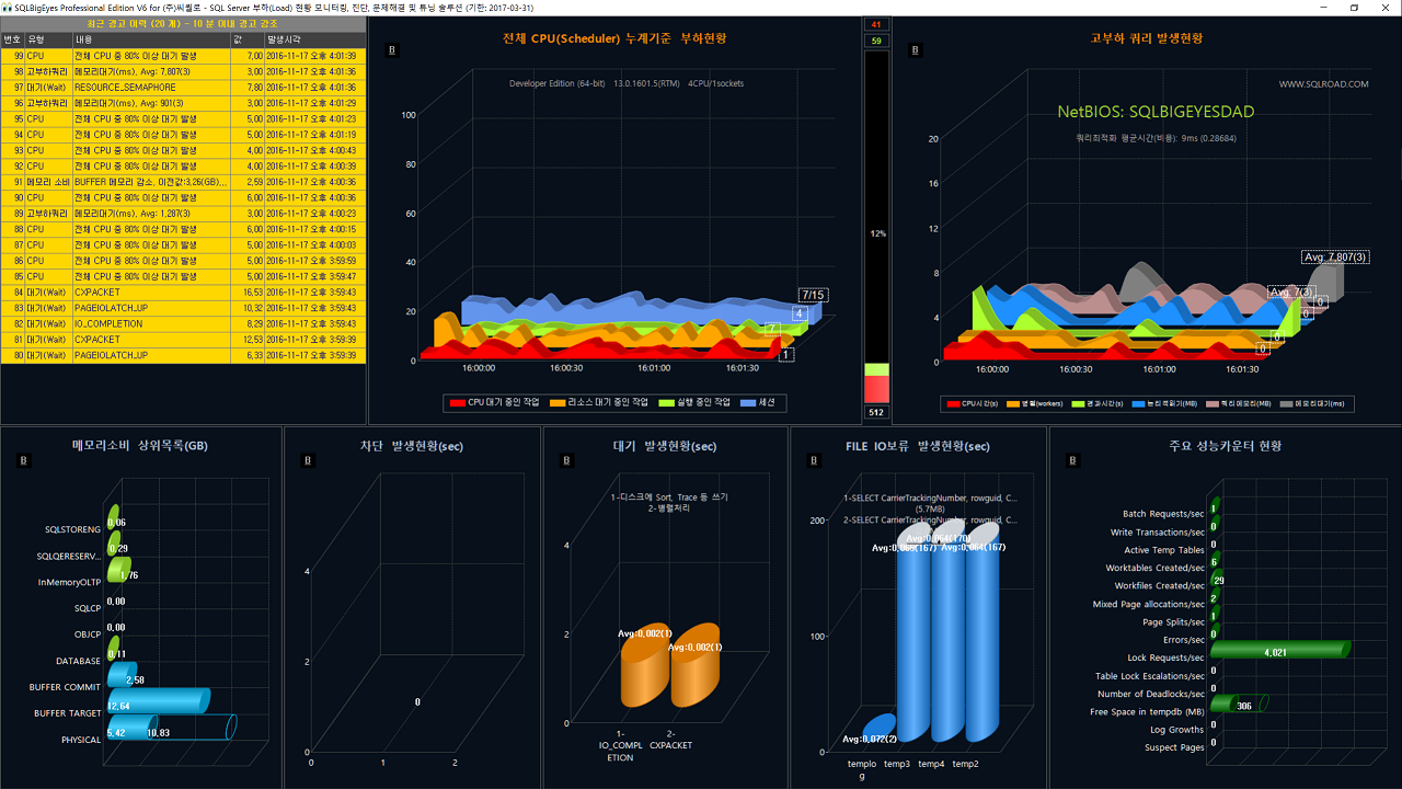 SQLBigEyes - X-ray vision for Microsoft SQL Server