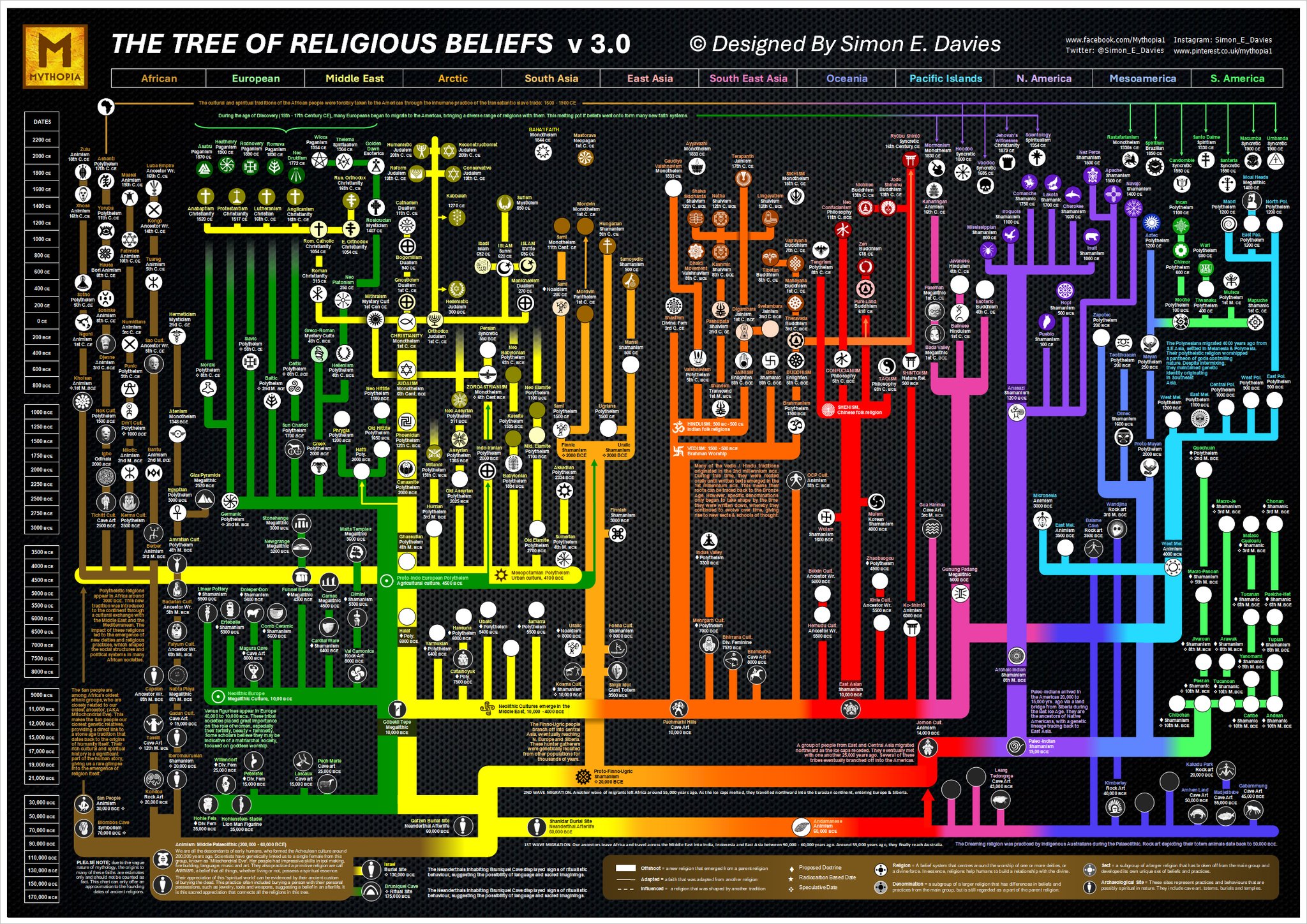 Mythopia - The Tree of Religion version 3.0 is 50%... | Facebook