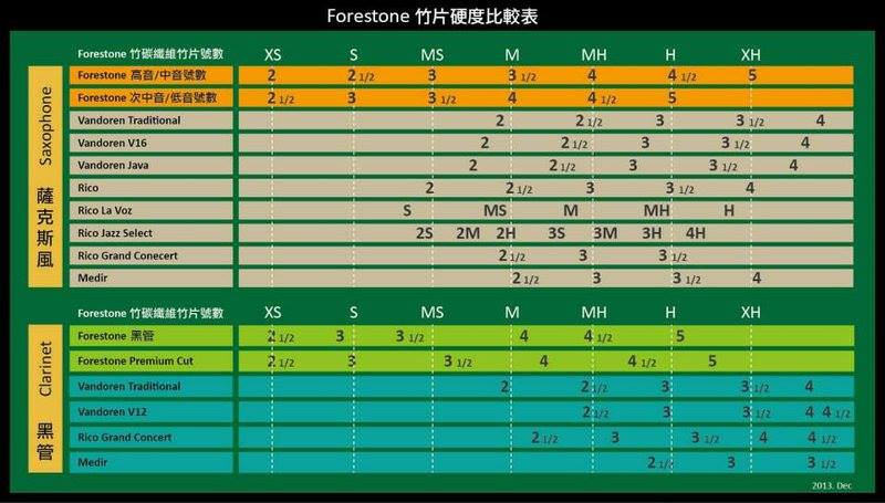 Forestone Reeds Balck Bamboo Tch Music 唐川管樂器專門店 Facebook