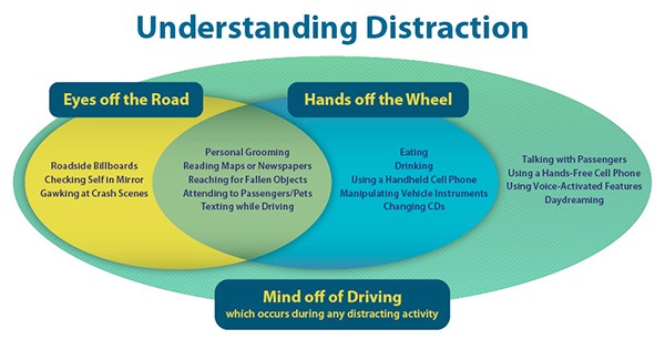 Take Action - No Distractions