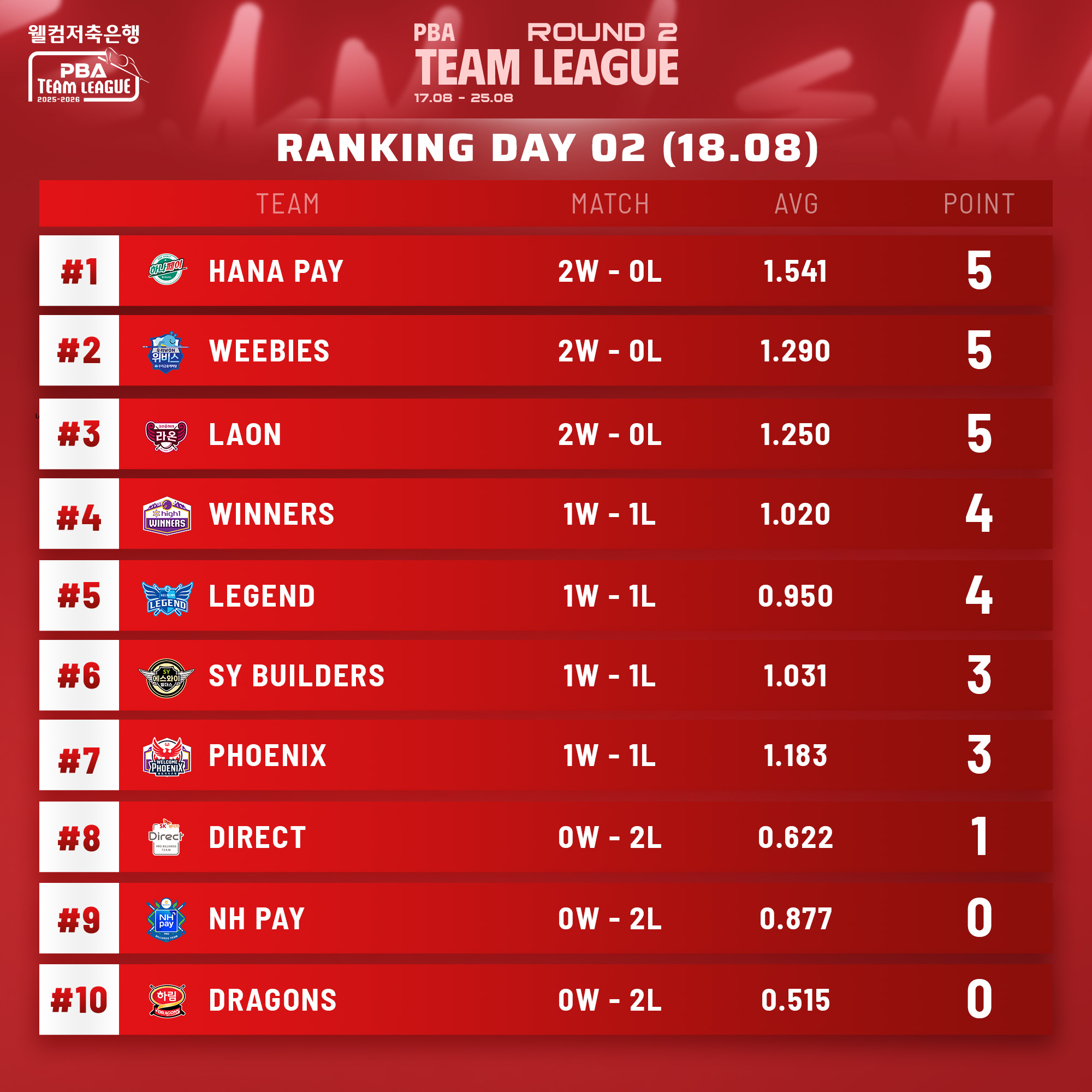 PBA Việt Nam - PBA Việt Nam added a new photo.