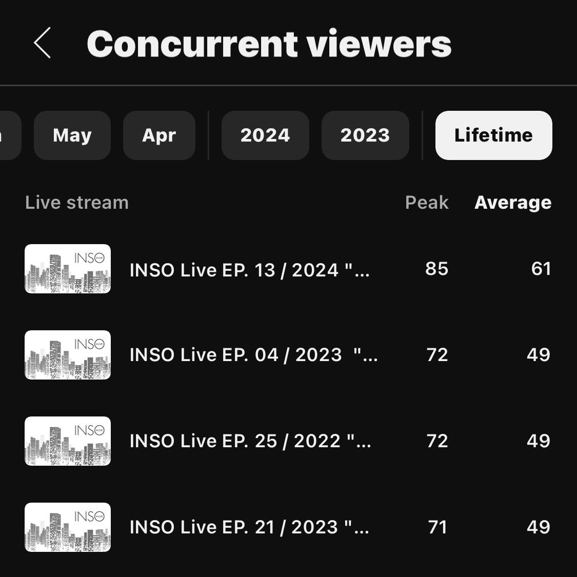 INSO - New High • มียอดคนดูสด จาก INSO Live EP ล่าสุด... | Facebook