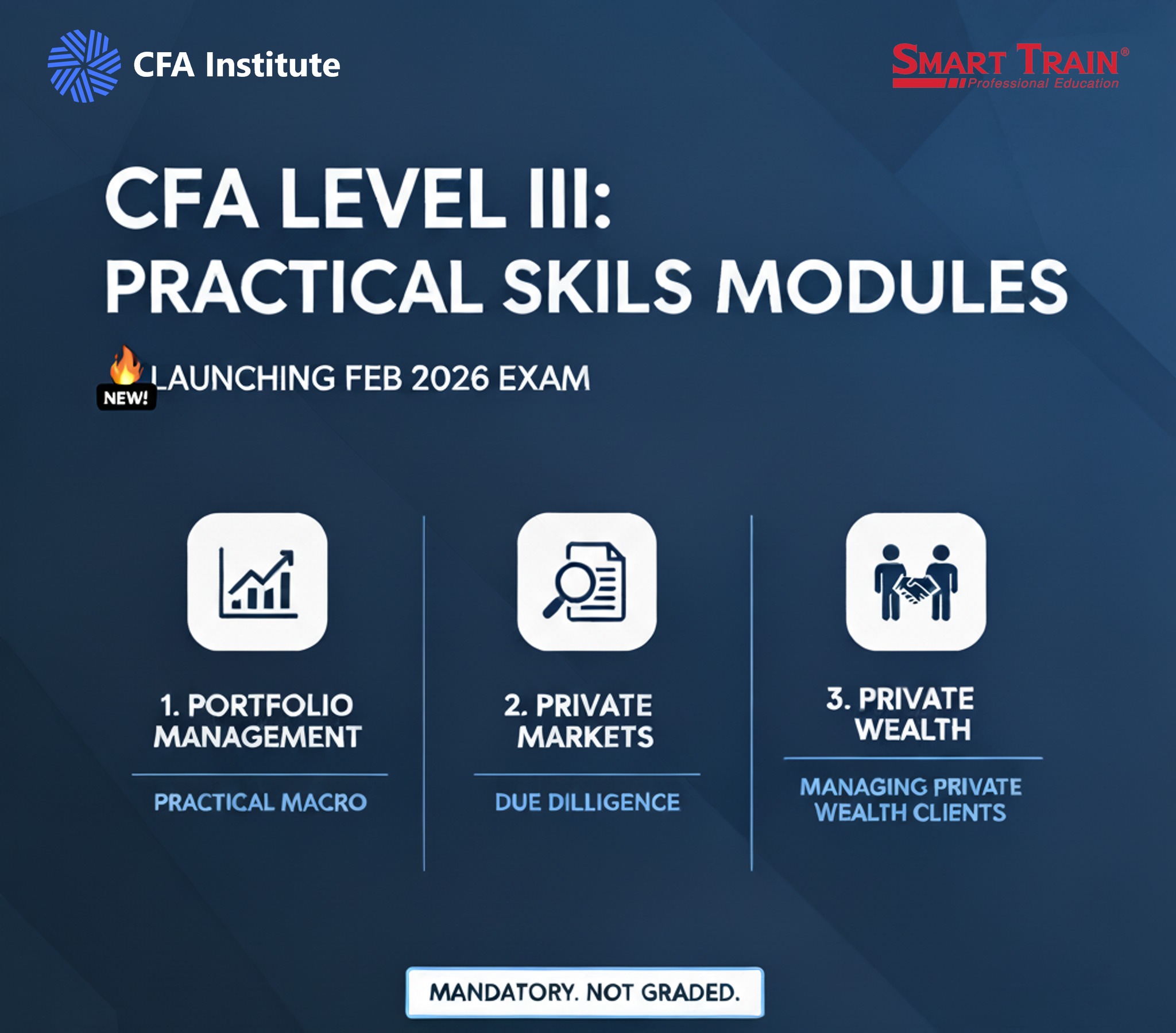 🔥 CFA LEVEL III CHÍNH... - Học viện CFA l Smart Train Academy | Facebook