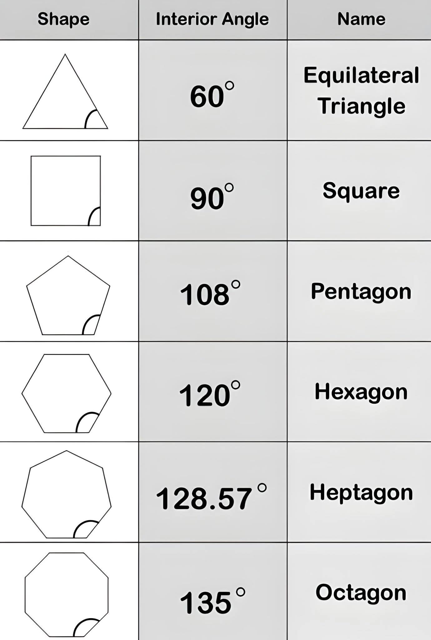 Mathematics Hub - Interior angles of polygons | Facebook