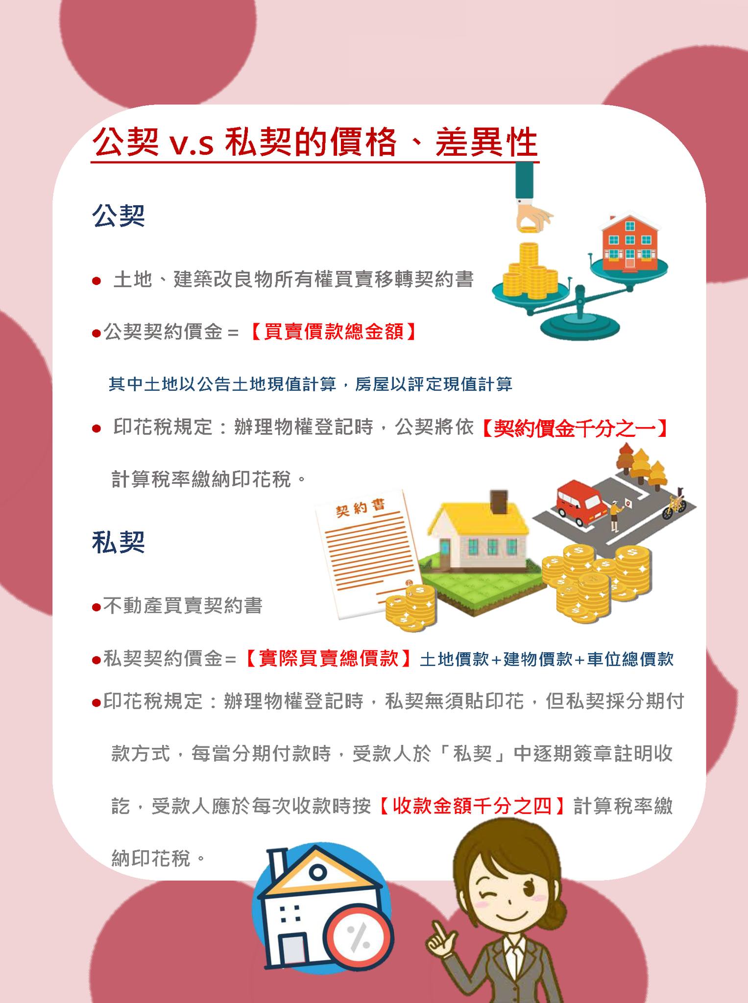 新竹縣政府地政處 - 房屋買賣公契＆私契的定義 在整個房屋買賣過程中，「公契」與「私契」分別具有不同的重要功用，... | Facebook