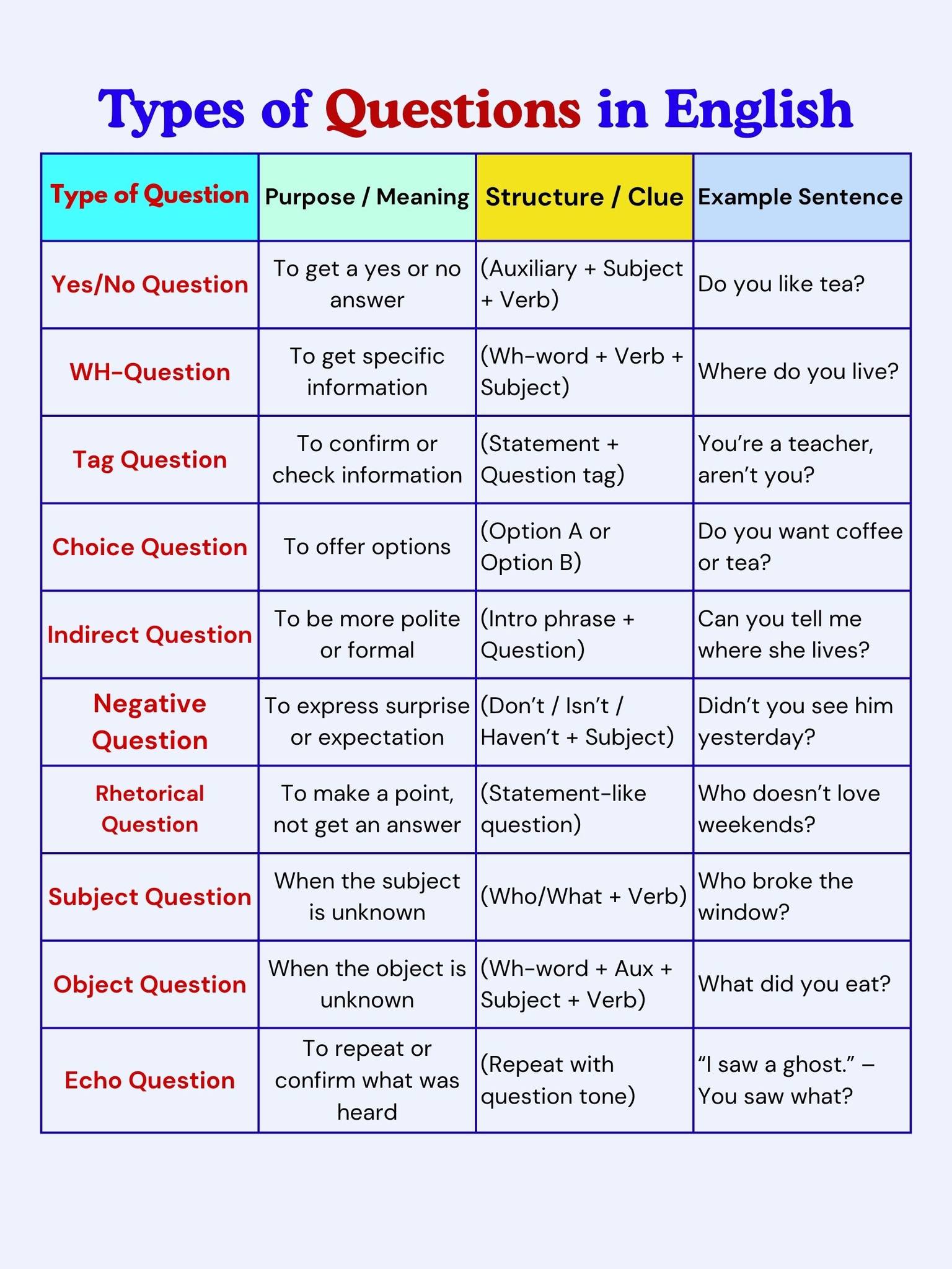 English Fluency Hub added a new photo. - English Fluency Hub