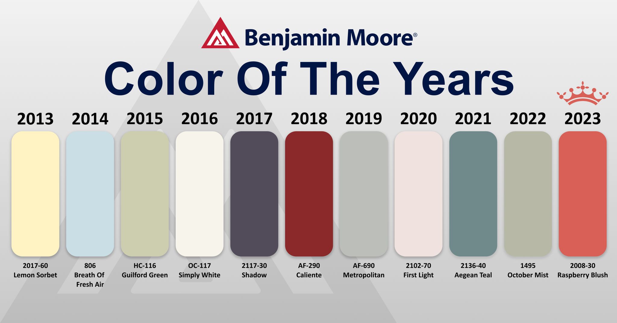 A look back the past Color of the... - All Seasons Paint | Facebook