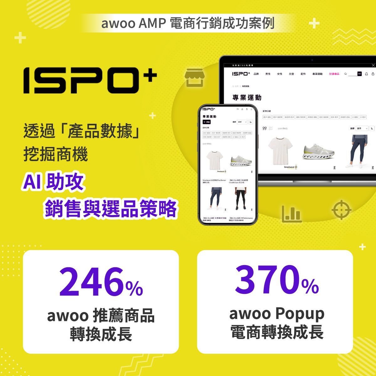 阿物科技 awoo - #成功案例 轉換成長 3.7 倍！伊仕柏 ISPO+ 透過 awoo AI 商品標籤挖掘商機... | Facebook