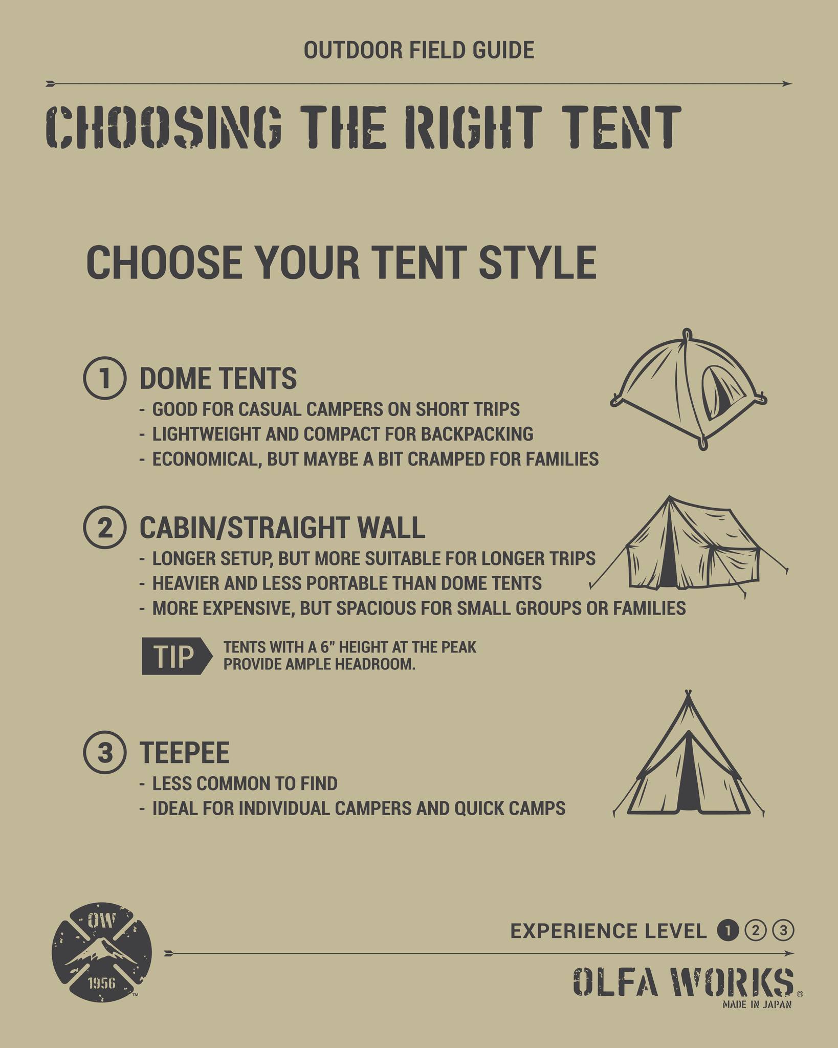 tent carry bag DELUXE BAG– Springbar Choose your Cotton Canvas Tarp Size and Color:6’ x 8’ Olive The Heavy Duty Canopy Fahrrad Lenkertasche Klickfix Reisenthel Lounge Chairs Rentals